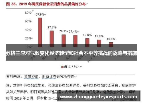苏格兰应对气候变化经济转型和社会不平等挑战的战略与措施 苏格兰应对气候变化经济转型和社会不平等挑战的战略与措施