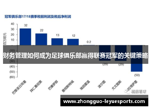 财务管理如何成为足球俱乐部赢得联赛冠军的关键策略