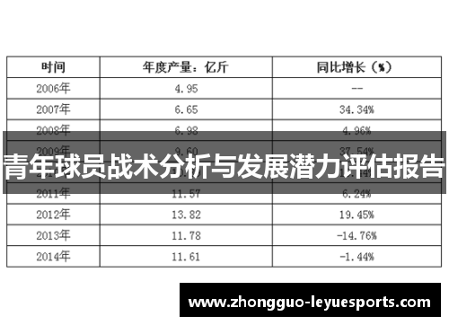 青年球员战术分析与发展潜力评估报告