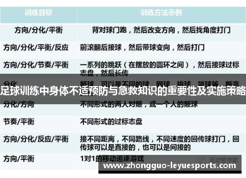 足球训练中身体不适预防与急救知识的重要性及实施策略