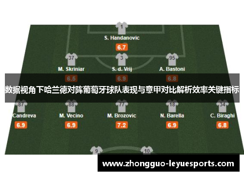 数据视角下哈兰德对阵葡萄牙球队表现与意甲对比解析效率关键指标 数据视角下哈兰德对阵葡萄牙球队表现与意甲对比解析效率关键指标
