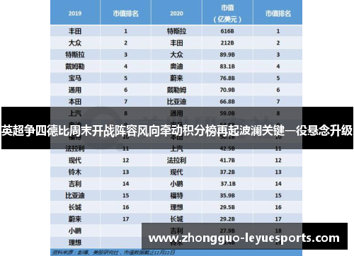 英超争四德比周末开战阵容风向牵动积分榜再起波澜关键一役悬念升级