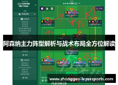 阿森纳主力阵型解析与战术布局全方位解读 阿森纳主力阵型解析与战术布局全方位解读