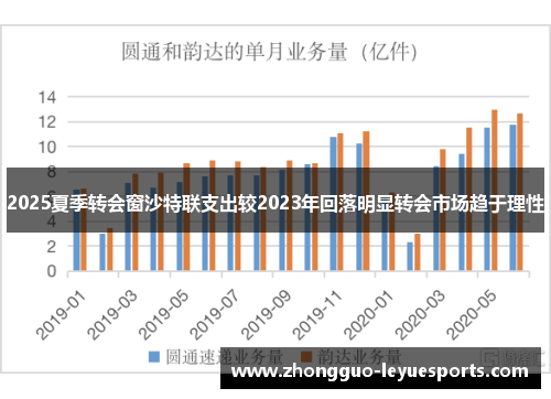 2025夏季转会窗沙特联支出较2023年回落明显转会市场趋于理性 2025夏季转会窗沙特联支出较2023年回落明显转会市场趋于理性
